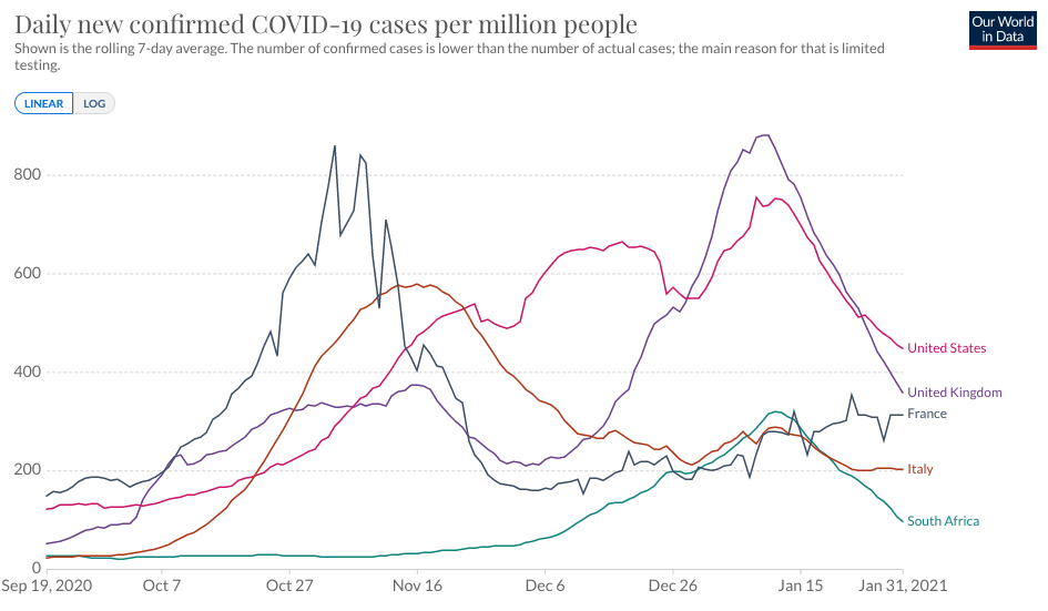 confirmed COVID-19 cases