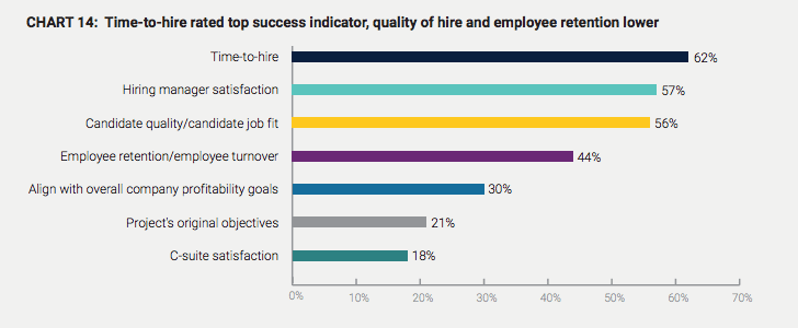 Four Transformative Benefits Of AI In Hiring