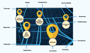 What Would Your Culture Map Reveal?